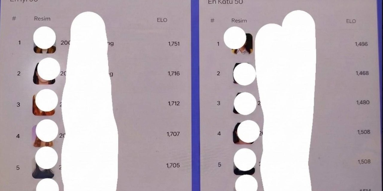 İzmir Ekonomi Üniversitesi’nde Veri Skandalı !