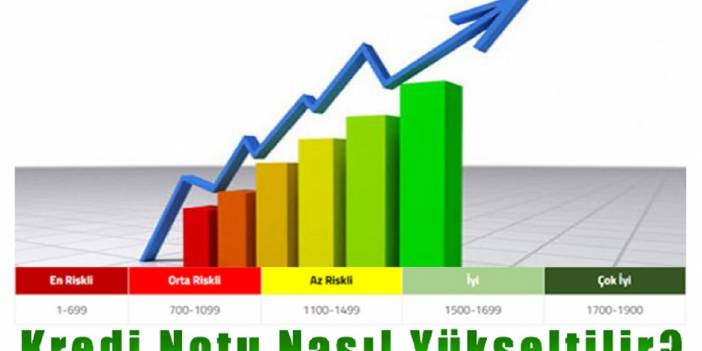 Kredi Puanı Neden Düşer? Nasıl Yükseltilir?